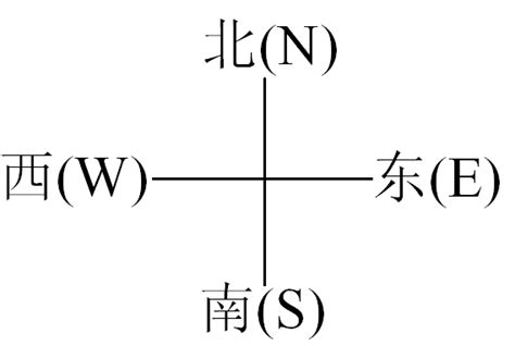 東南西北繁體|“东南西北”的繁体字